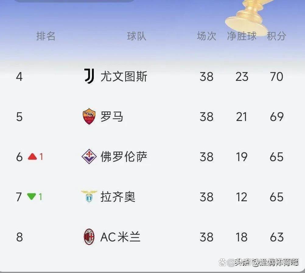 678体育app-尤文图斯惨遭罗马逆转欧冠落选的简单介绍