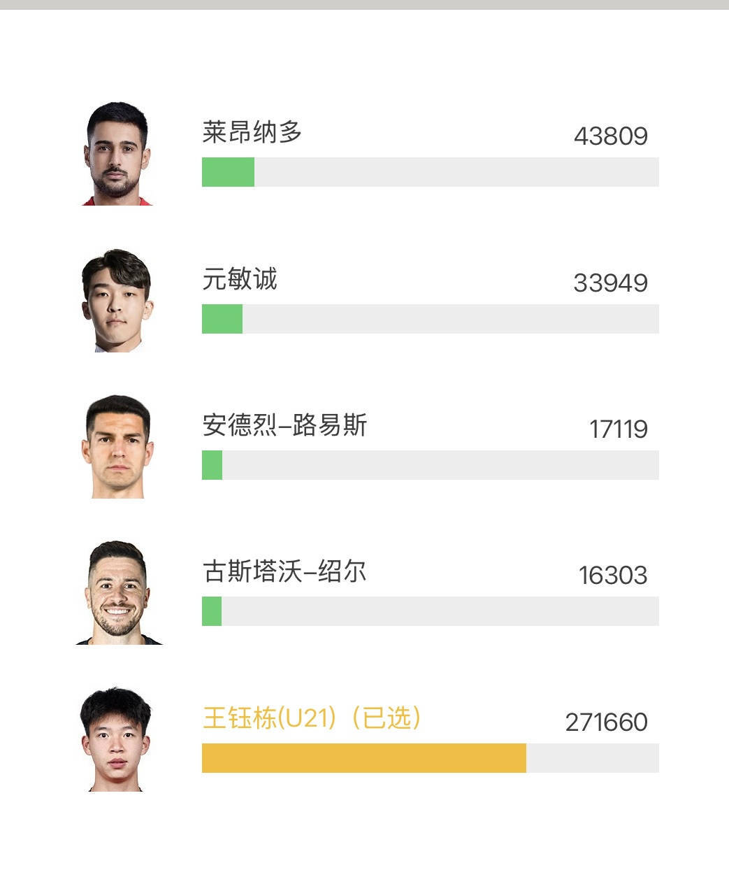 中超联赛第11轮最佳球迷互动评选结果公布(中超联赛最佳评选官网)