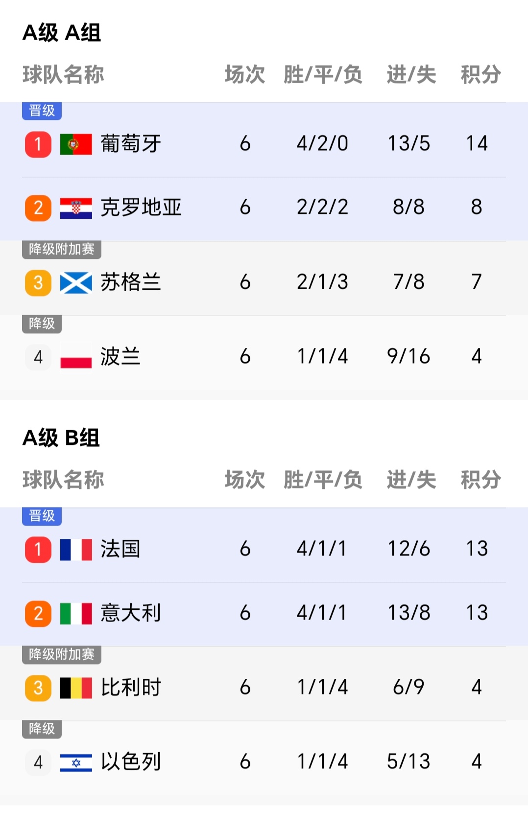 678体育app下载-世预赛、欧国联开战各主要国家队大名单一览(欧国联和世预赛)