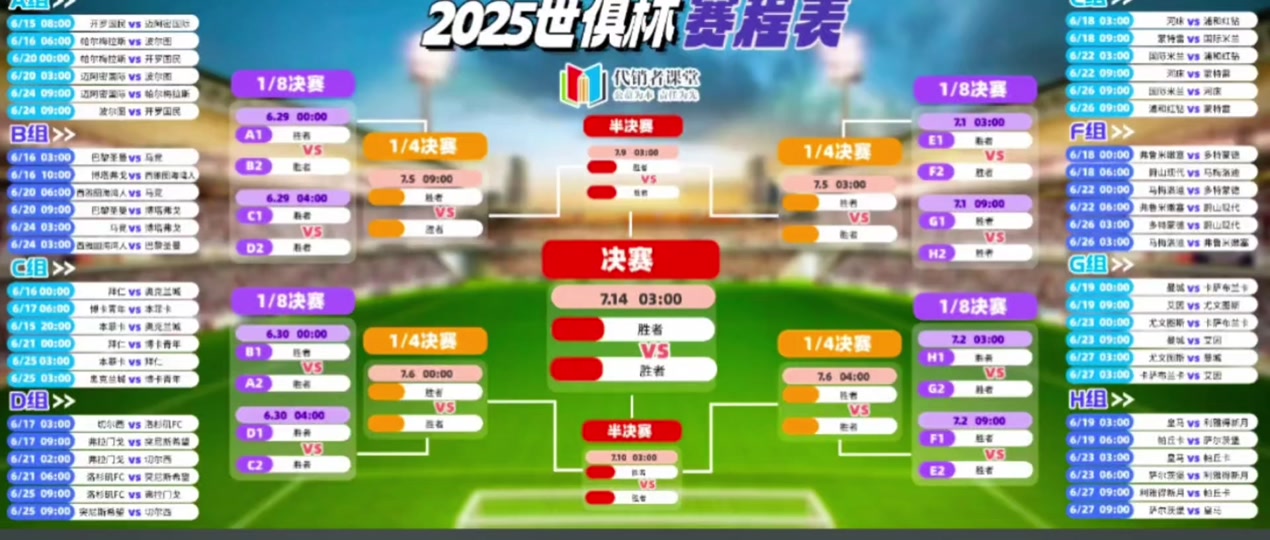 世俱杯冠军热门分析(世俱杯参赛队伍2021)