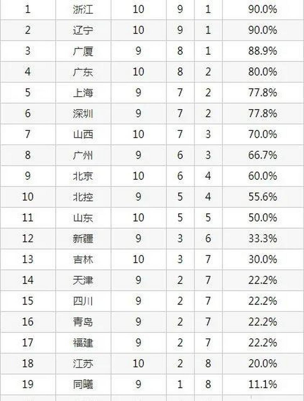 678体育app-新赛季开启，各队实力强弱差距逐渐拉大(新赛季排名)