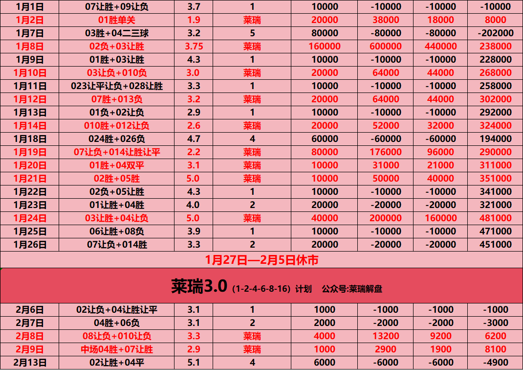 包含卡尔蒂斯调整进攻阵容，应对强力防守的词条