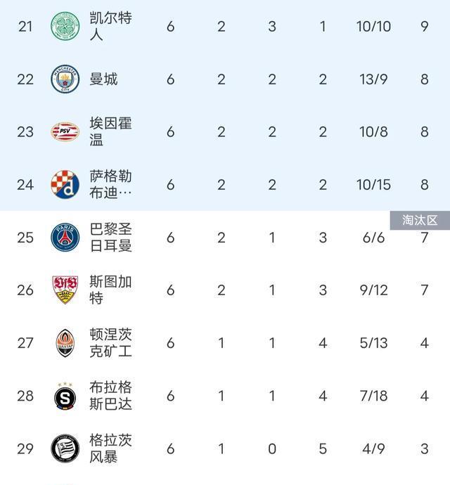678体育app下载-利物浦夺六连胜，提前晋级16强
